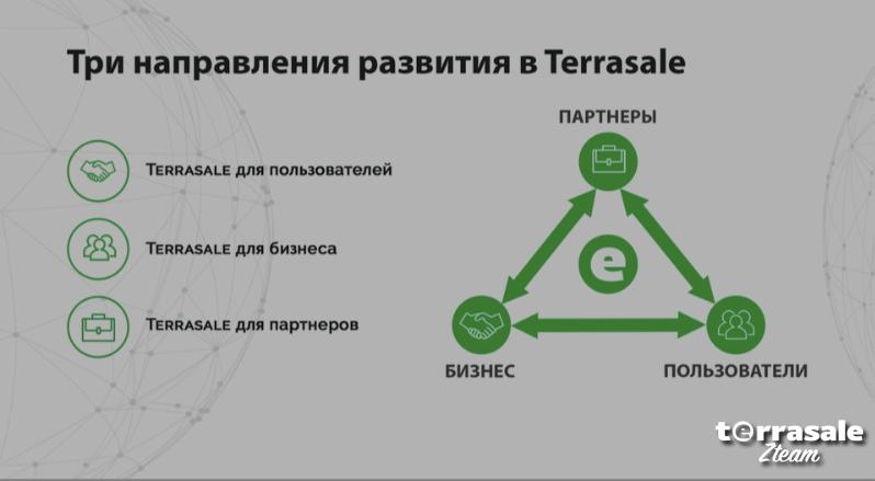 ⭐️ ⭐️ ⭐️ Партнер Terrasale - это нечто...