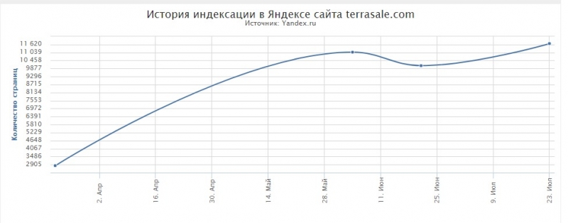 ⭐️ ⭐️ ⭐️ 300% "ралли"...