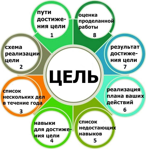 ВИЖУ ЦЕЛЬ.\\n\\nСегодня начала читать...